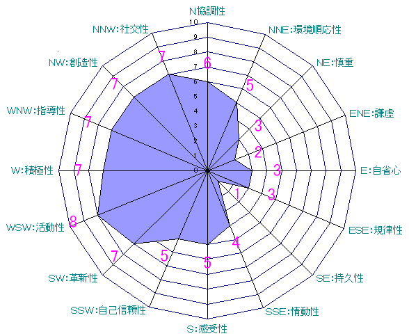 自分を知ること からはじめませんか N I Systems 自分を知ること からはじめませんか N I Systems
