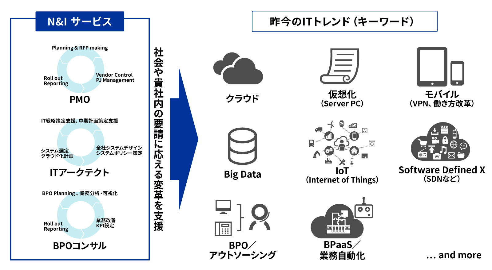 コンサルティングサービスイメージ