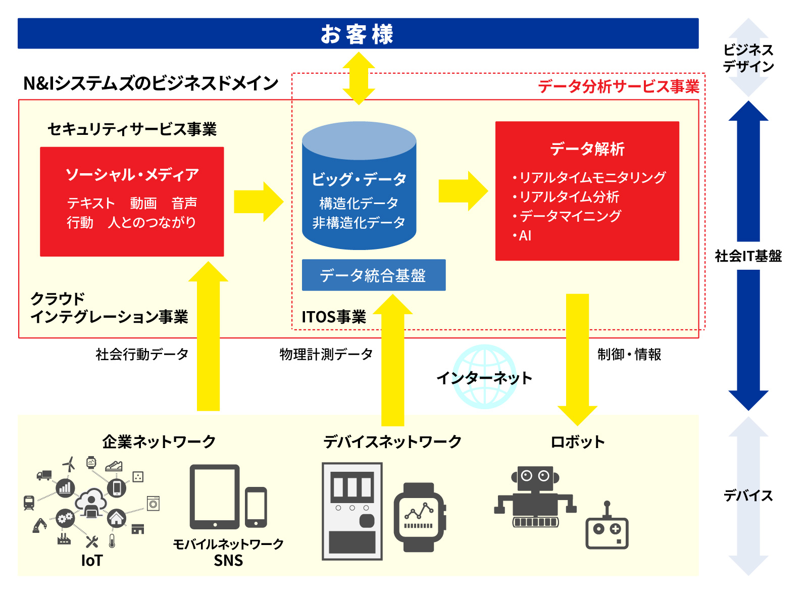 データサイエンティストサービス概要