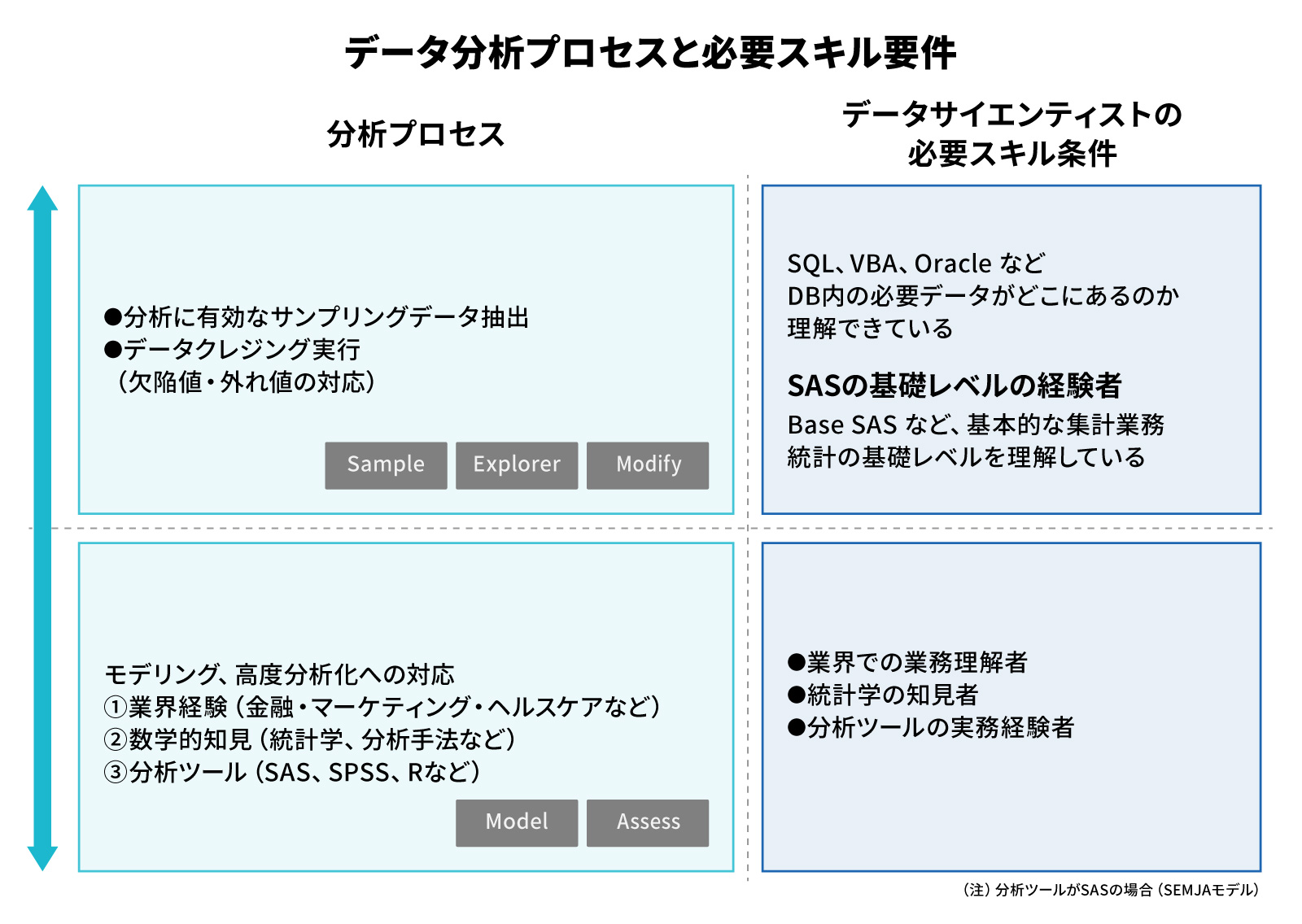 データサイエンティストサービスの特長