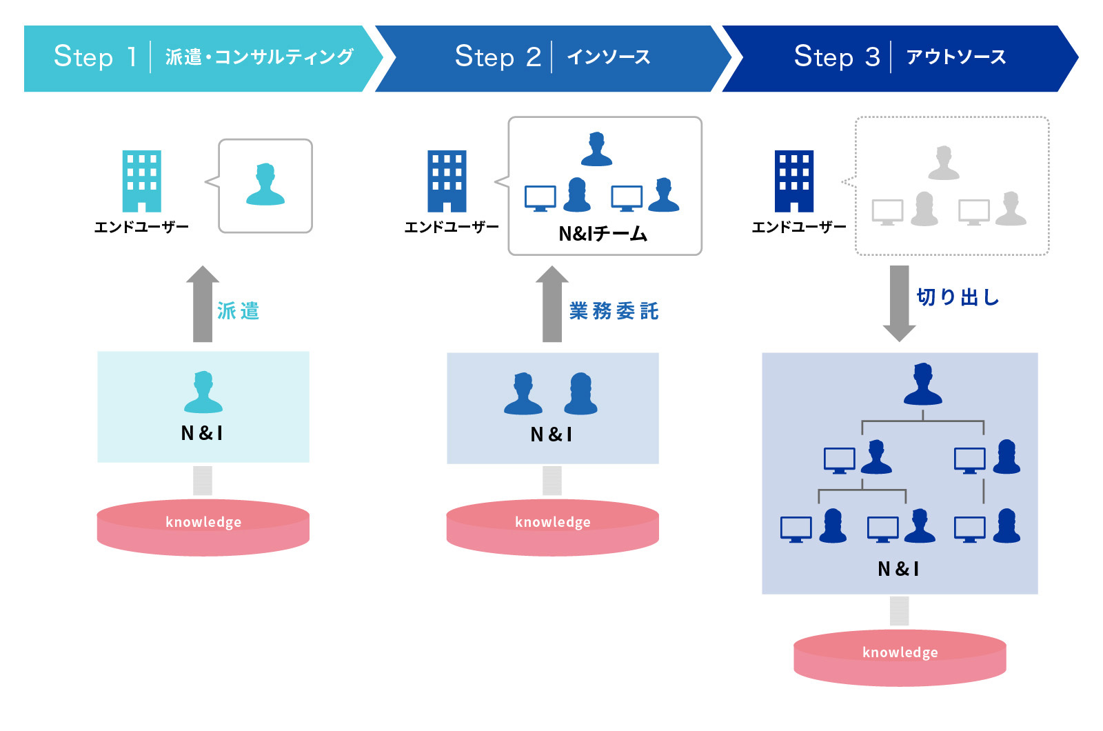 ITセクレタリィ®情報システム支援サービス