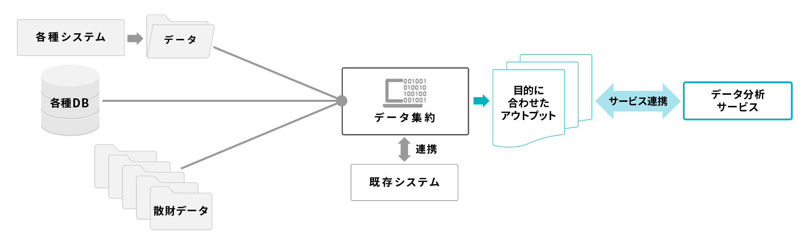 ITセクレタリィ®データマネジメントサービス