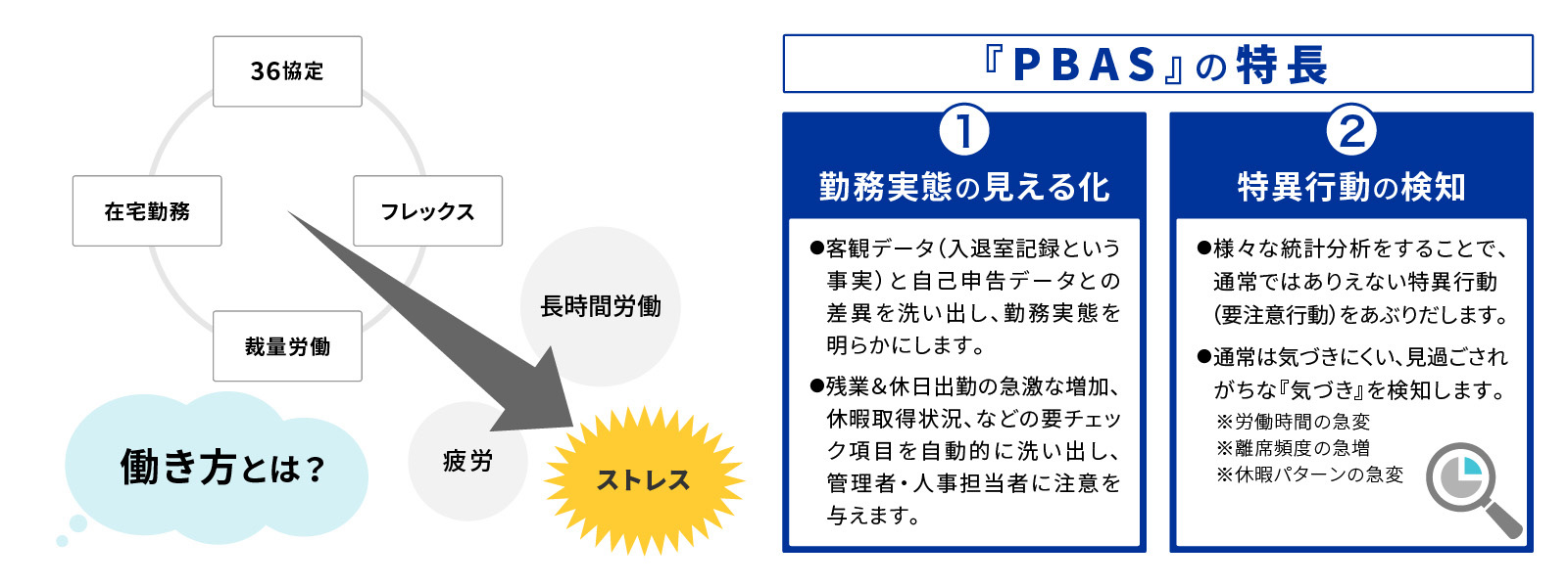 PBASの特長